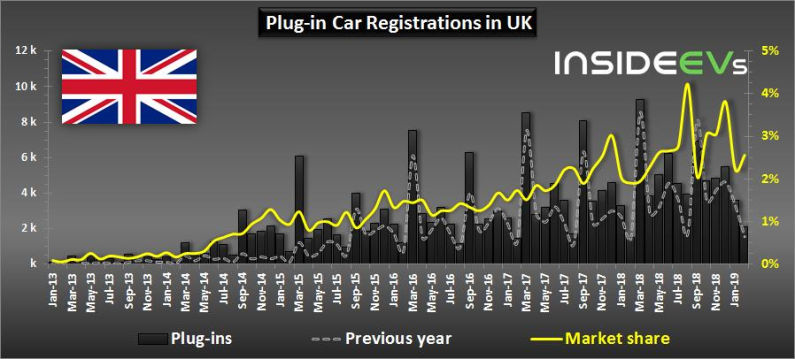 Plugin Sales doubled in UK 2 v2